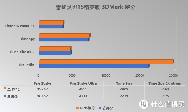 新一轮3A大作来袭，雷蛇灵刃15精英版仍有一战之力