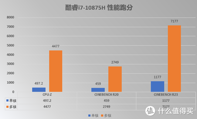 新一轮3A大作来袭，雷蛇灵刃15精英版仍有一战之力