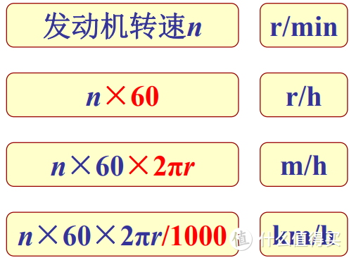 硬核汽车理论(三)：汽车是怎么跑起来