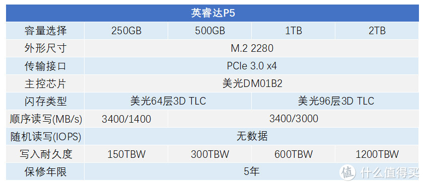 Crucial英睿达P5 1TB固态硬盘评测