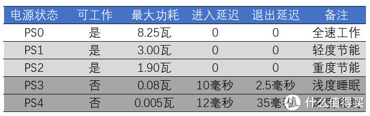 Crucial英睿达P5 1TB固态硬盘评测