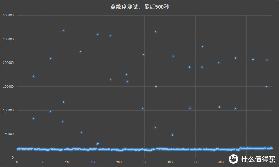 Crucial英睿达P5 1TB固态硬盘评测