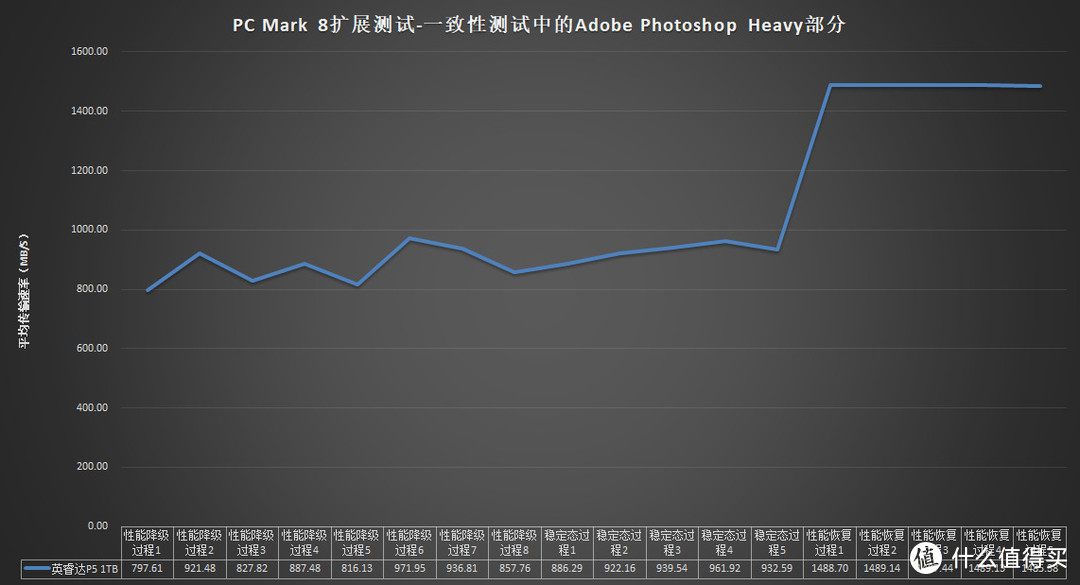 Crucial英睿达P5 1TB固态硬盘评测