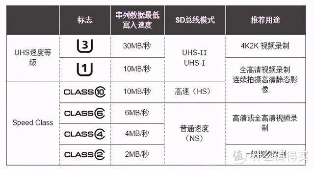 行车记录仪卡又废了？10年质保，V10高速，大华V100存储卡体验