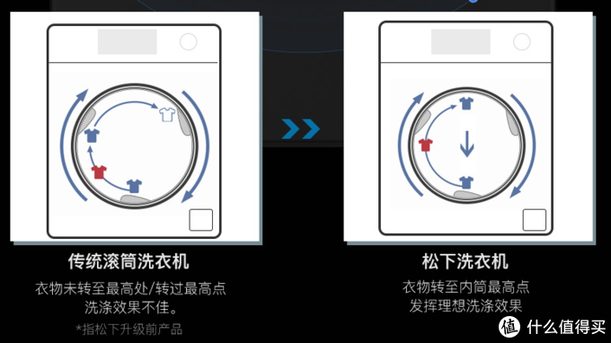 健康好用才是值，双十二哪些健康家电值得买？松下纳诺怡系列家电推荐