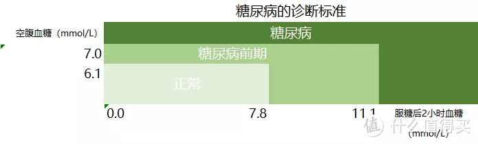 “奶茶社交” 让50%的人患上不治之症！