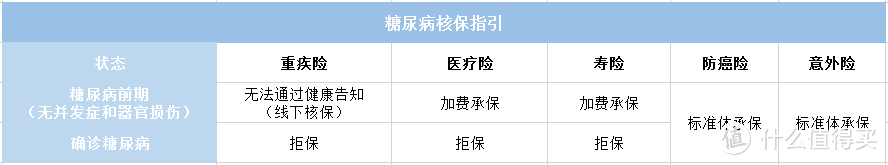 “奶茶社交” 让50%的人患上不治之症！