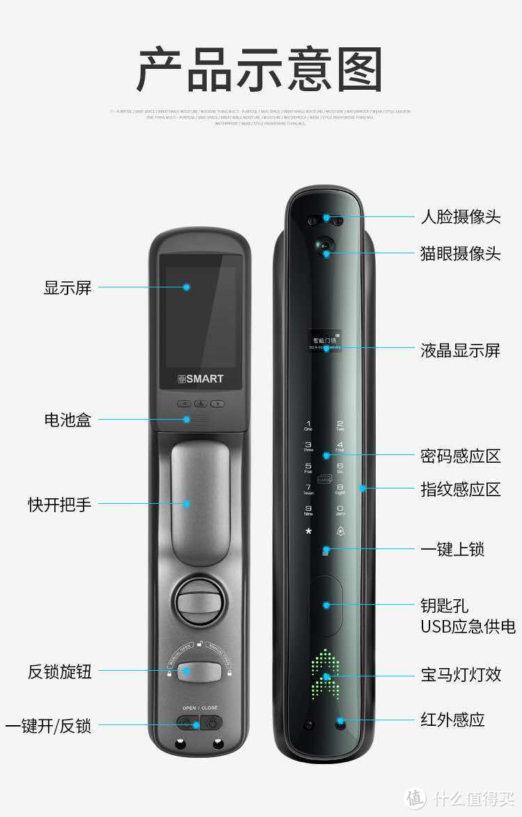 智能锁2.0时代｜智尊AI 3D人脸双瞳识别+可视主动安防将成为智能锁行业新趋势……！