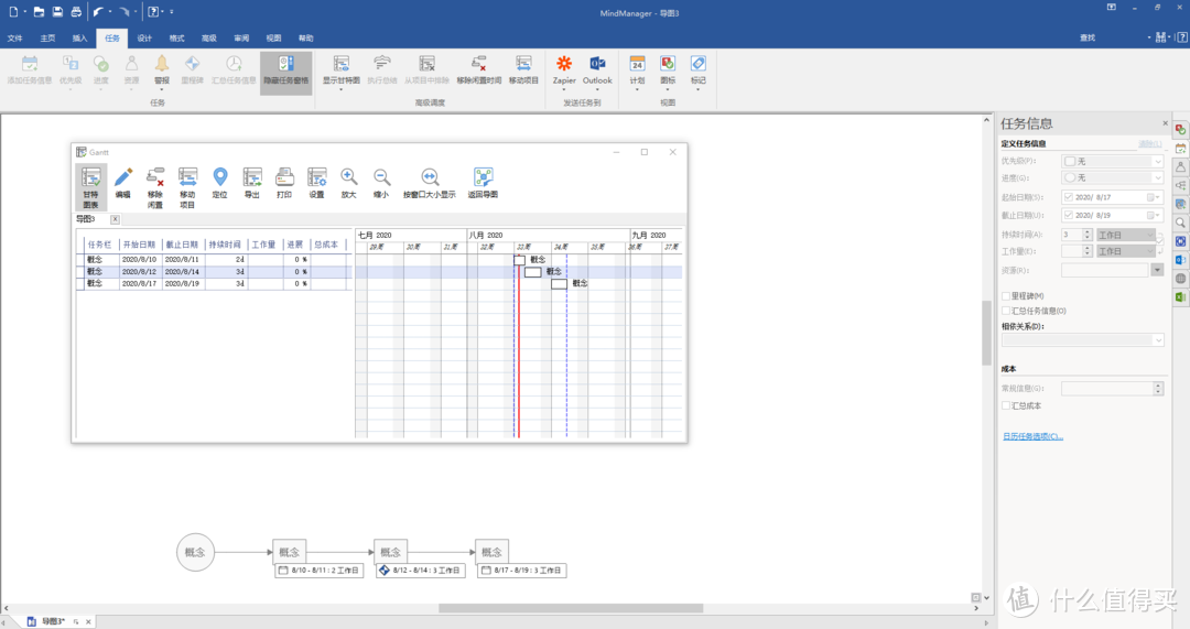 MindManager 2020甘特图界面