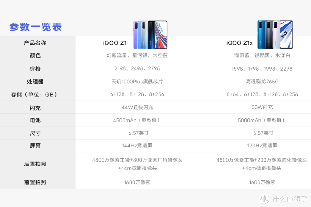 5G手机全面普及，双12这些手机好价值得买