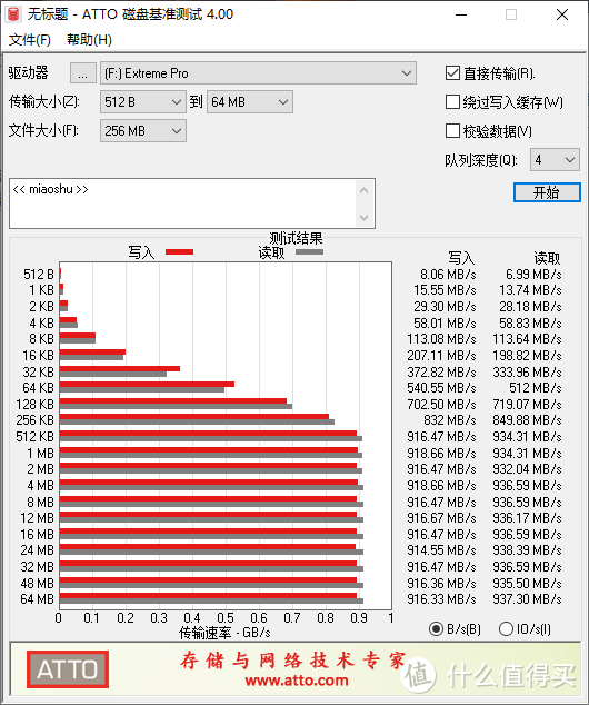 雷电4有多快？轻薄本外接扩展坞/显卡坞全面测试