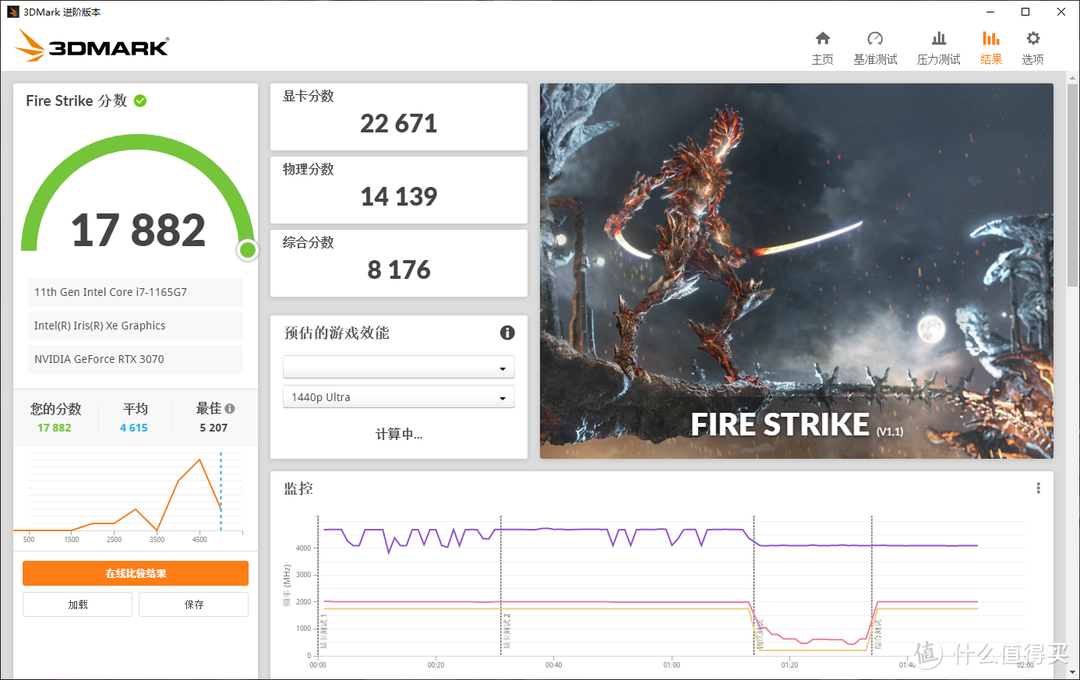 雷电4有多快？轻薄本外接扩展坞/显卡坞全面测试