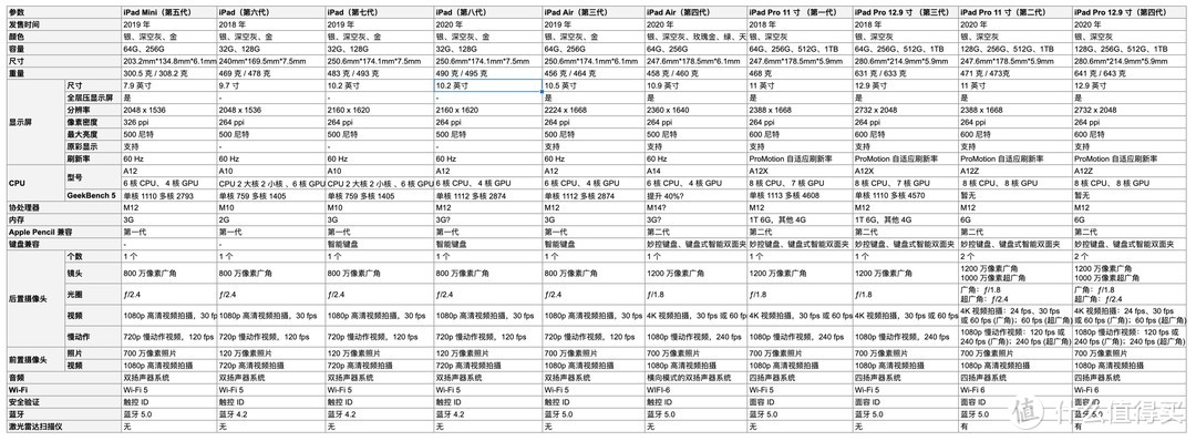 2020年该用2020年的产物——用3000块体验ipad2020+pencil的生态