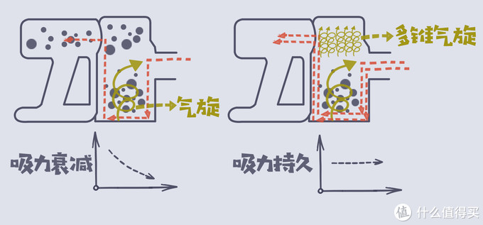 吸尘器重度依赖者的经验分享——最详细实用的吸尘器选购指南