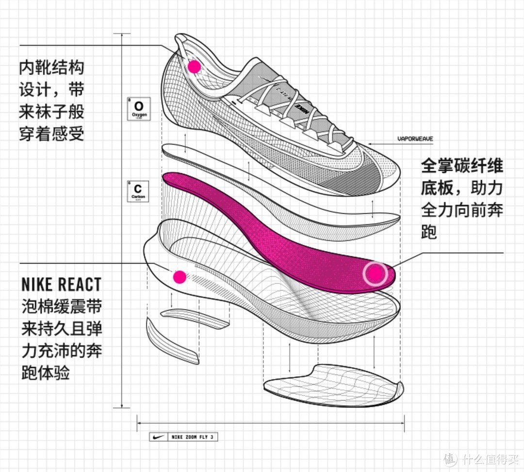 选鞋不求人——一文读懂耐克跑步鞋