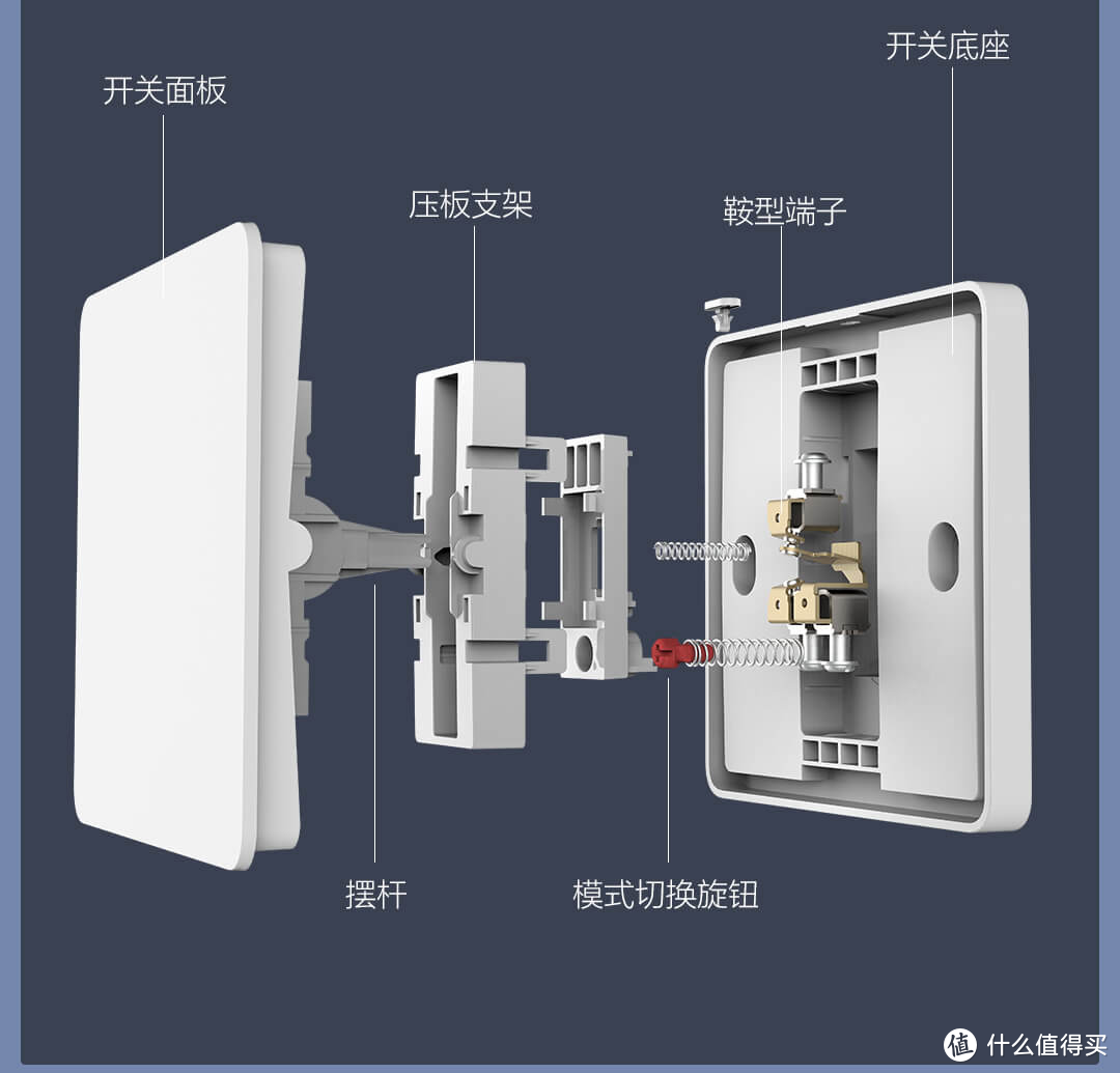 米家墙壁开关不好用 教你1毛钱DIY升级改造