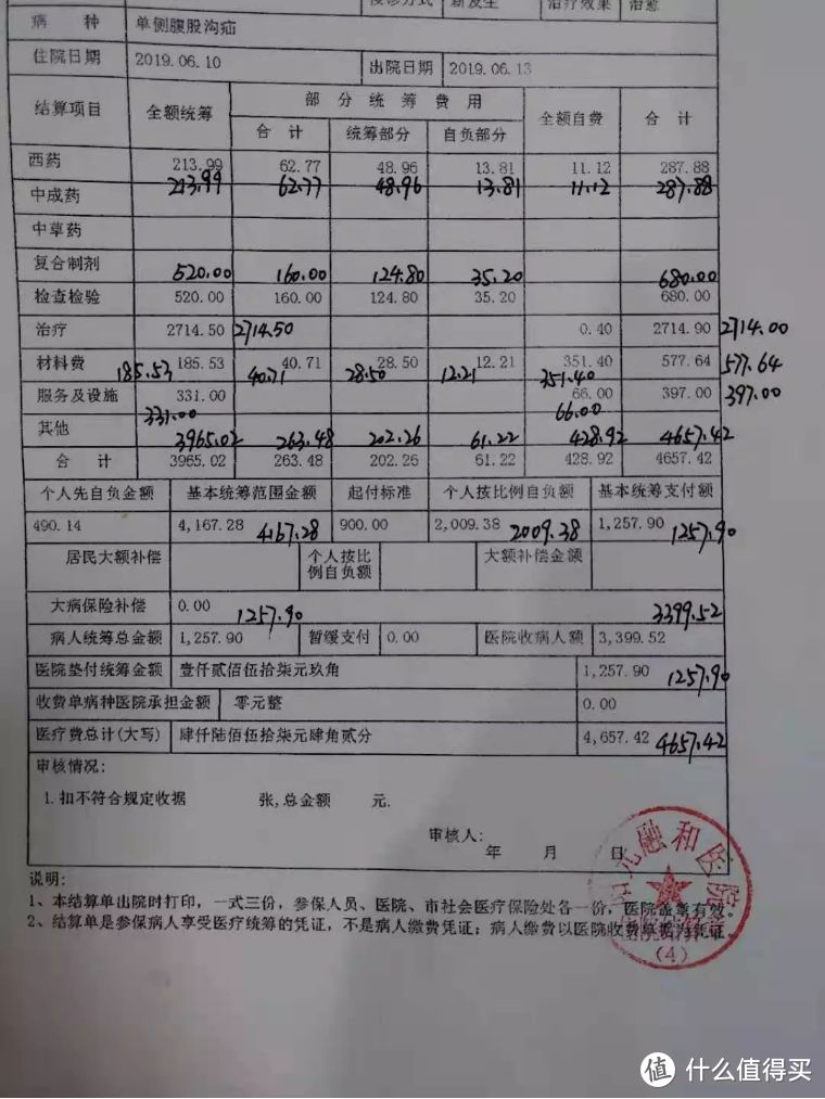 为什么住院花同样的钱，报销金额却不一样？