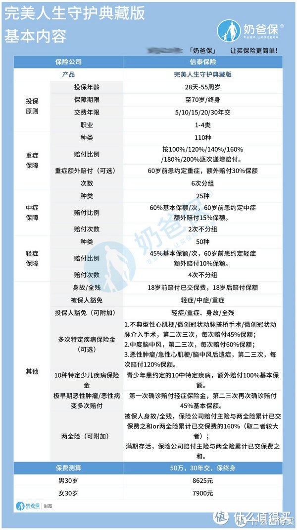 信泰完美人生守护典藏版多次赔付怎么样？与信泰如意甘霖臻藏版谁强谁弱？