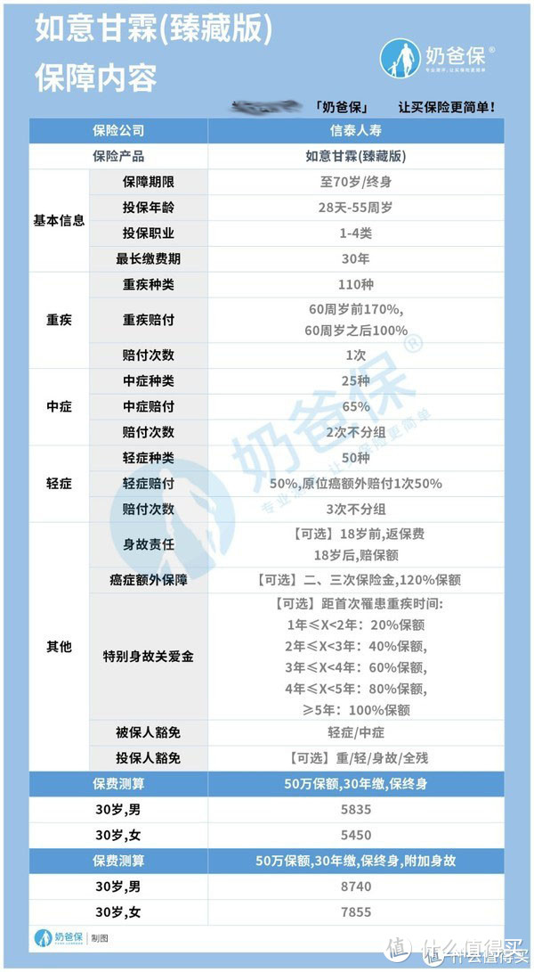 如意甘霖臻藏版对比超级玛丽3号max，到底哪个最能打？