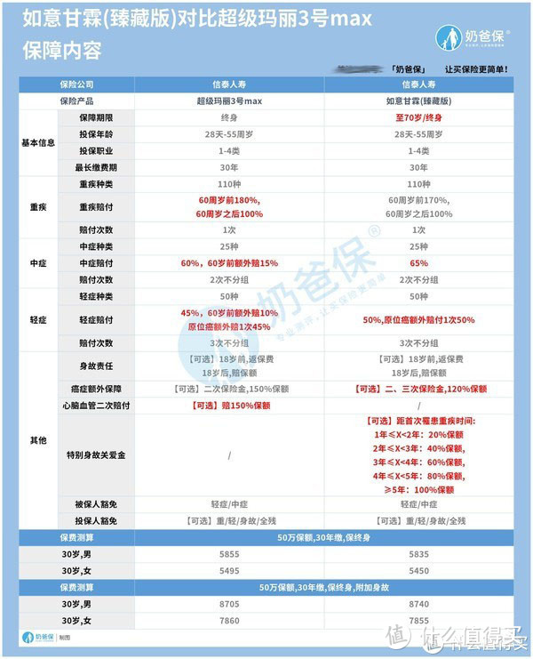 如意甘霖臻藏版对比超级玛丽3号max，到底哪个最能打？