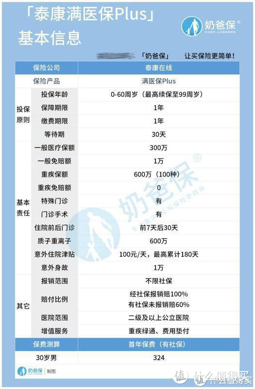 泰康百万医疗险真的好吗？一定要注意这4个坑！