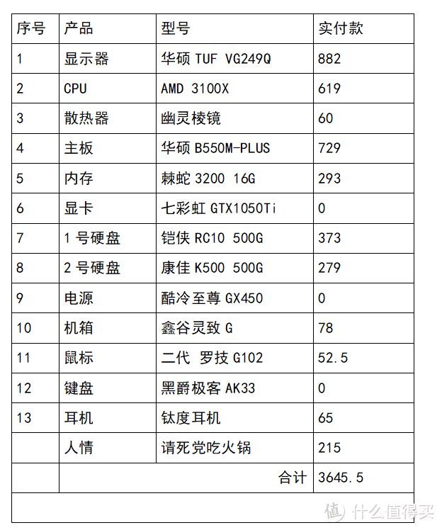 再次感谢死党的显卡，不知道我下一台电脑啥时候配