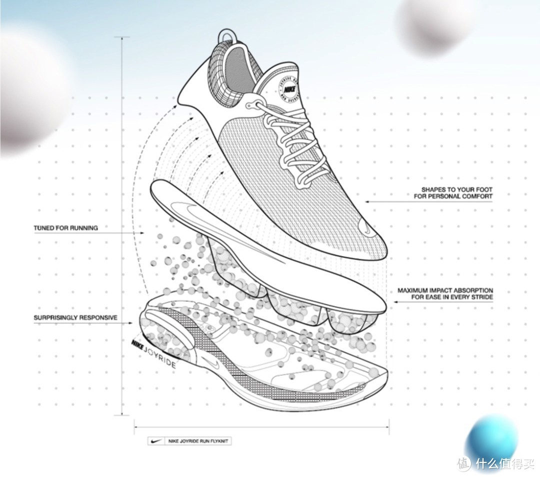 选鞋不求人——一文读懂耐克跑步鞋