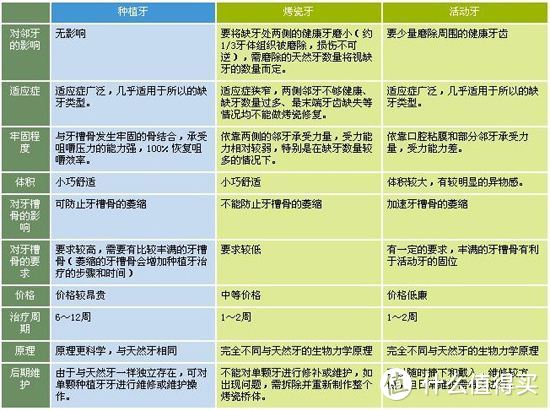 讲讲种植牙的知识，结合华西种植牙的亲身经历，分享牙齿保护的经验