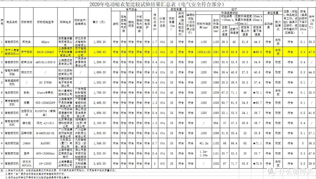 抱歉因为篇幅图片有点小，查原表可以看上面链接里面有