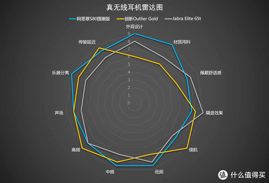 阿思翠S80国潮版评测：精于设计，但仍胜在音质