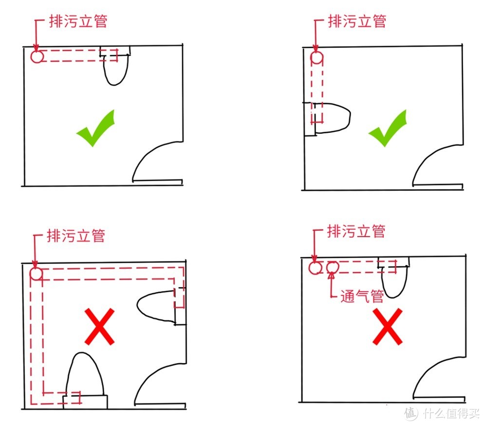 后排式马桶移位