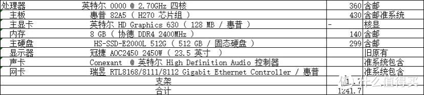 高端大气的配置，垃圾佬的价格