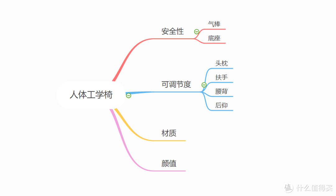 书房篇——快来给我的腰搭把手