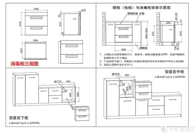 用了會上癮的廚房家電消毒櫃選購攻略