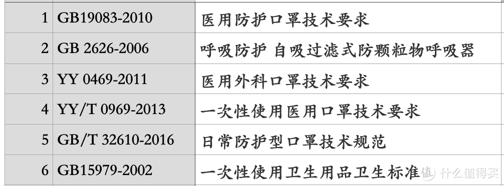 个人防护装备—随身常备的3样小物件！！