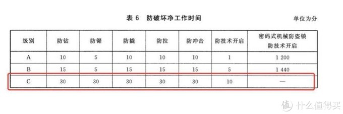 2020年双十二指纹锁怎么买才对？小米智能门锁Pro是否值得买？