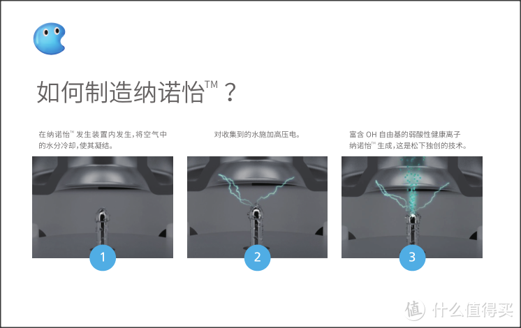 探访松下电器旗舰店杭州，有感松下最新健康黑科技：松下纳诺怡