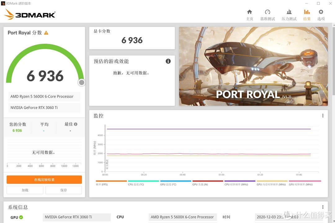 Port Royal 光线追踪 6936分