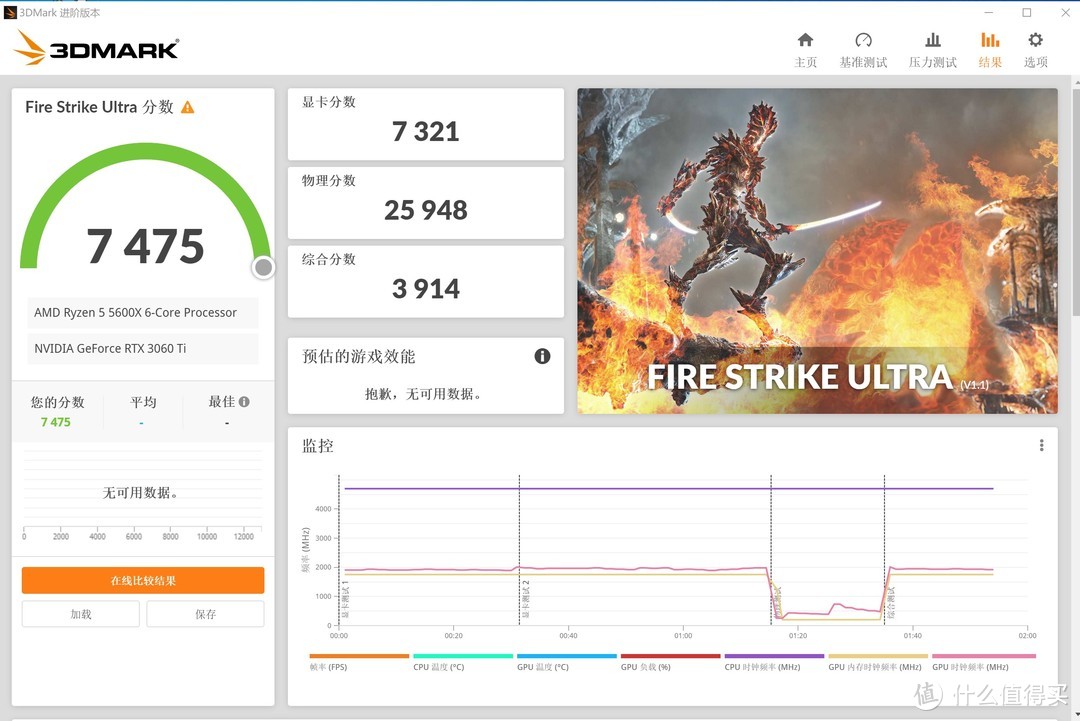 Fire Strike Ultra 7475 其中显卡分7321分