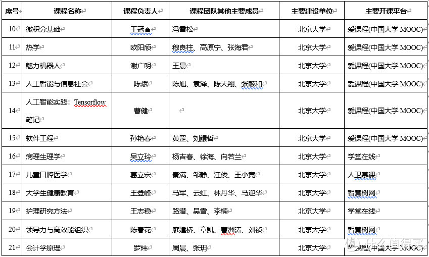 教育部公布1875门一流本科课程，在线！免费！