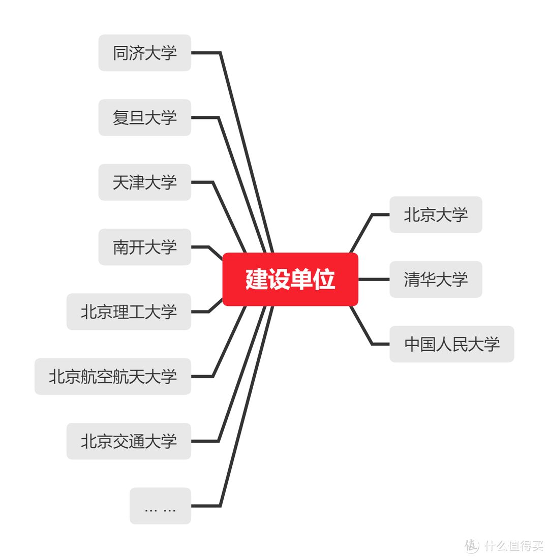 教育部公布1875门一流本科课程，在线！免费！