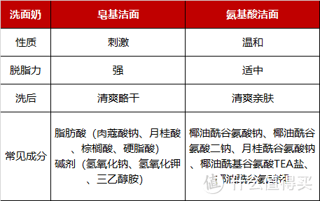 不看广告看疗效！「成分党」亲测好用不贵5款洗护用品推荐