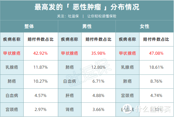 （制图By吐逗保，未经授权禁止转载）