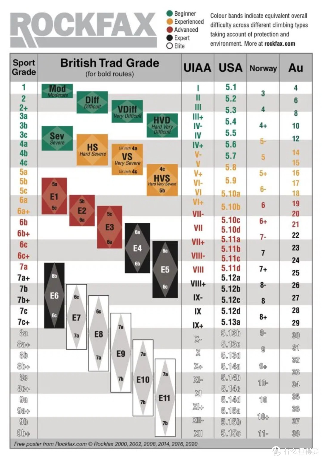 新手攀岩入门指南与装备介绍