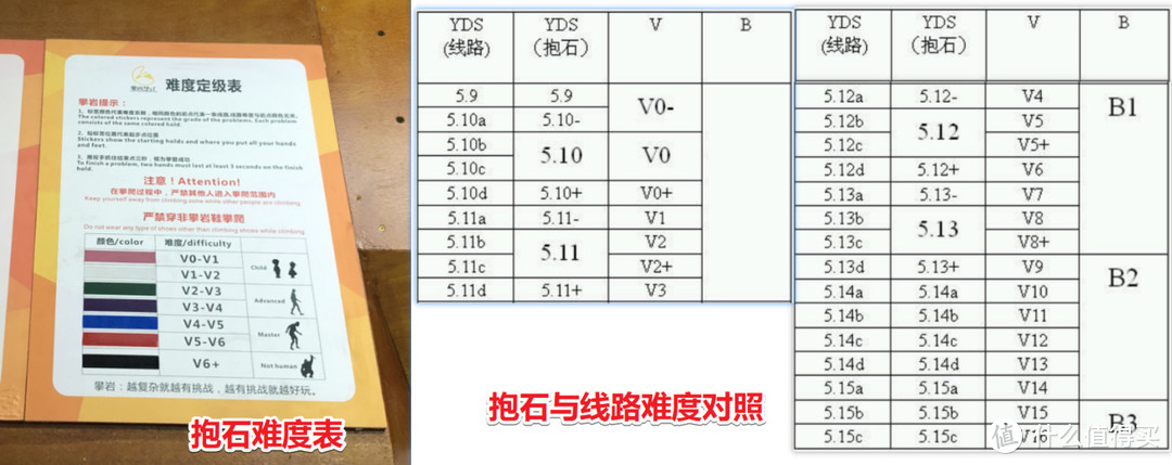 新手攀岩入门指南与装备介绍