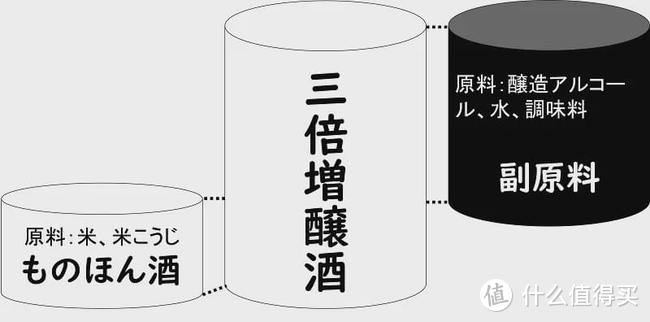 好酒：同一缸清酒，从春夏喝到秋冬