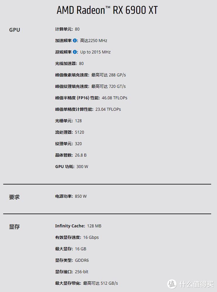 Radeon RX 6900 XT 能否战胜 Geforce  RTX3090？