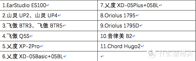 2020年度盘点，哪些随身HiFi器材值得买？说说我听过的11个「蓝牙解码耳放」