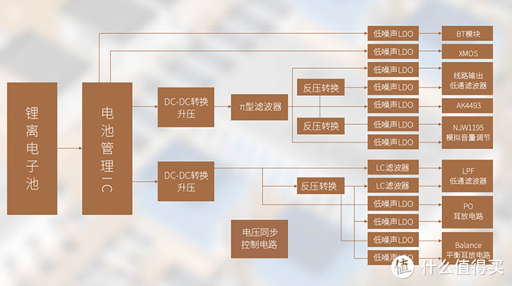 2020年度盘点，哪些随身HiFi器材值得买？说说我听过的11个「蓝牙解码耳放」