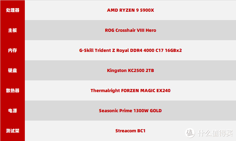 Radeon RX 6900 XT 能否战胜 Geforce  RTX3090？